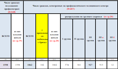 Информация о диспансеризации